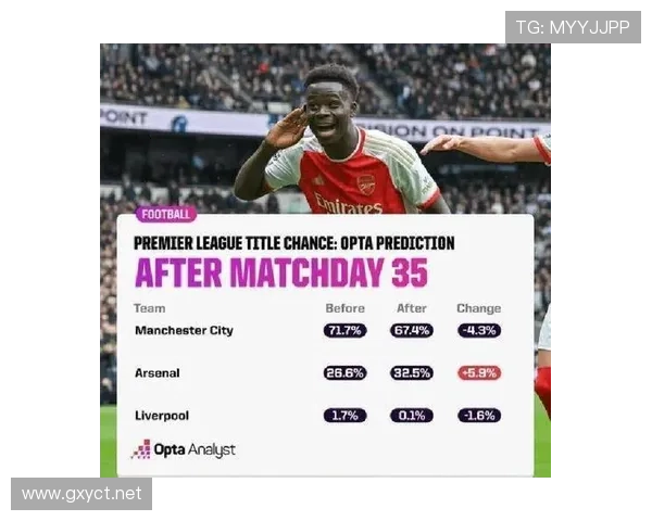 阿森纳进攻效率波动明显:状态起伏对争冠稳定性构成挑战 阿森纳进攻效率波动明显:状态起伏对争冠稳定性构成挑战