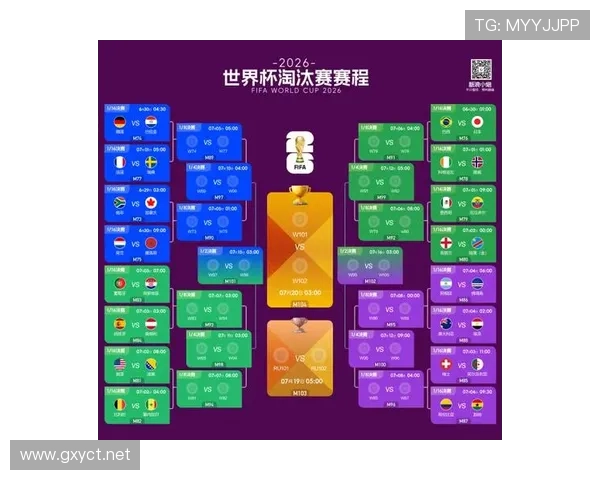 2026世界杯八强名单:各队晋级过程、淘汰赛比分与对阵回顾 2026世界杯八强名单:各队晋级过程、淘汰赛比分与对阵回顾